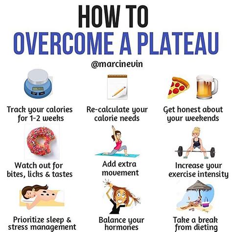For those of you that overcame a plateau on OHP, what did you .